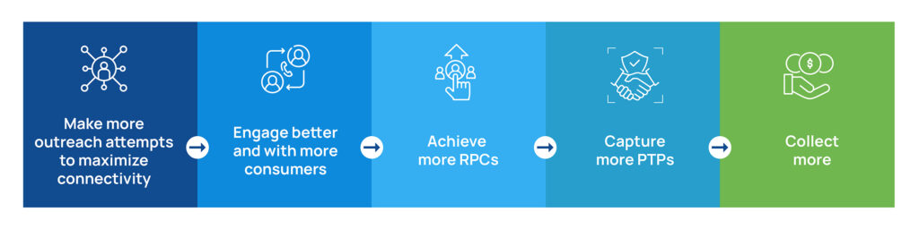 How AI Can Give an Edge to Small Third-Party Collection Agencies