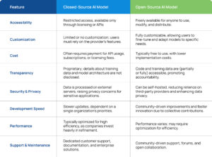 Open Source AI Models Break Barriers Once Again 