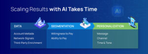 AI-driven 